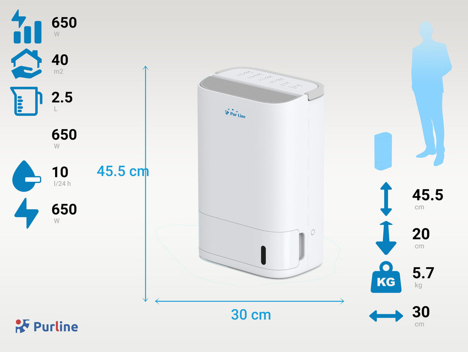 Deshumidificador super silencioso de 650W para grandes superficies