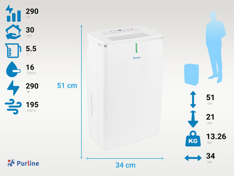 DRYOS 16 Ventaja 1 Control personalizado: Ajusta la humedad de tu hogar entre un 30% y un 80%