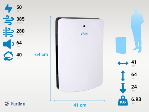 Potencia Maxima 50 W Purificador de aire con filtro HEPA e ionizador para 60m2