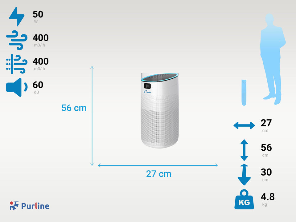 Purificador de aire con filtro HEPA H13, PM2, ionizador, pantalla LED táctil, 3 velocidades y modo AUTO para superficies de 50m2