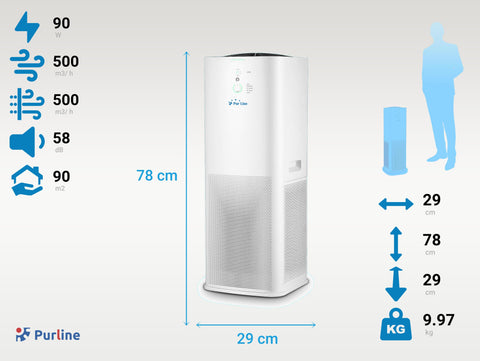 FRESH AIR 200: Purificador de aire con 2 filtros HEPA e ionizado para 90m2