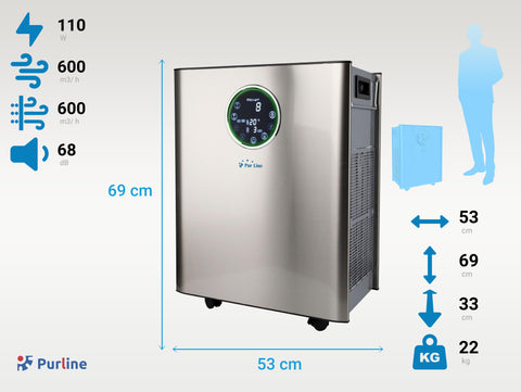 Purificador de aire con doble filtro HEPA, filtro de carbón activado, catalizador de frío