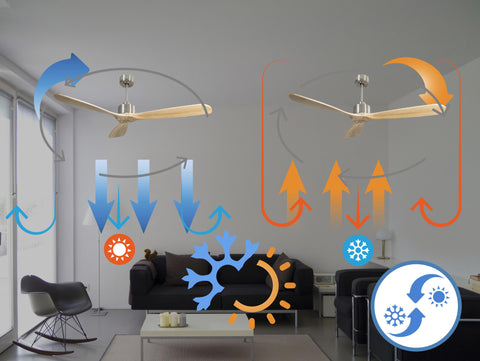 Ventilador de techo Reversible Termostato Wifi Motor DC Techos Inclinados Mando a Distancia Hypersilence Memoria FullWood 3