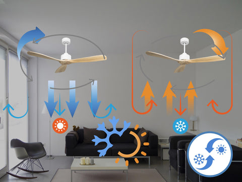 Ventilador de techo Reversible Termostato Wifi Motor DC Techos Inclinados Mando a Distancia Hypersilence Memoria FullWood 3
