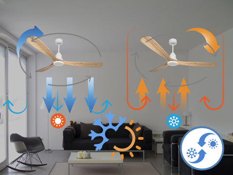 Ventilador de techo Reversible Termostato Wifi Motor DC Techos Inclinados Mando a Distancia Hypersilence Memoria 7