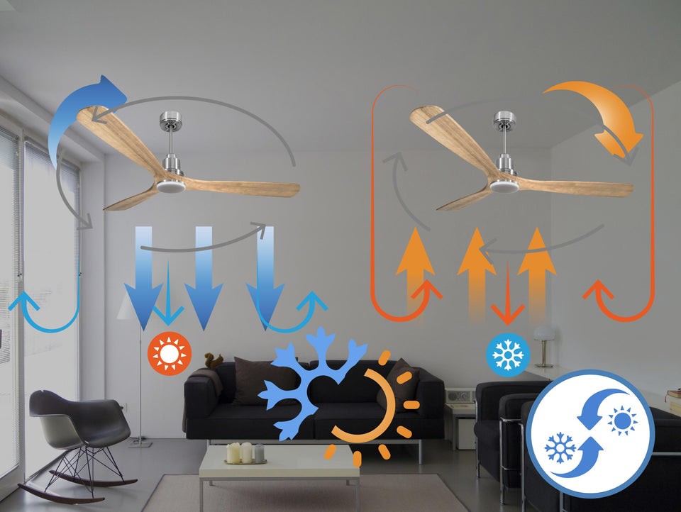 Ventilador de techo Reversible Termostato Dimable Wifi Motor DC Techos Inclinados Mando a Distancia Luz tres tonos Hypersilence Memoria 6