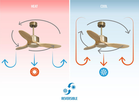 Ventilador de techo Reversible Termostato Wifi Motor DC Techos Inclinados Mando a Distancia Hypersilence Memoria