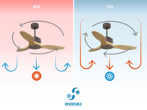 Ventilador de techo Reversible Termostato Wifi Motor DC Techos Inclinados Mando a Distancia Hypersilence Memoria