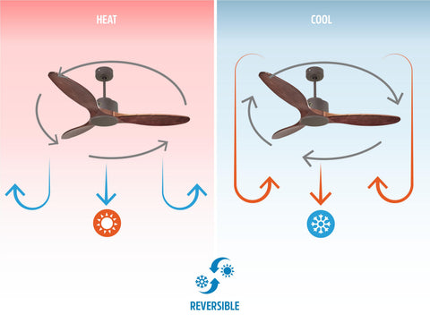 Ventilador de techo Reversible Termostato Wifi Motor DC Techos Inclinados Mando a Distancia Hypersilence Memoria