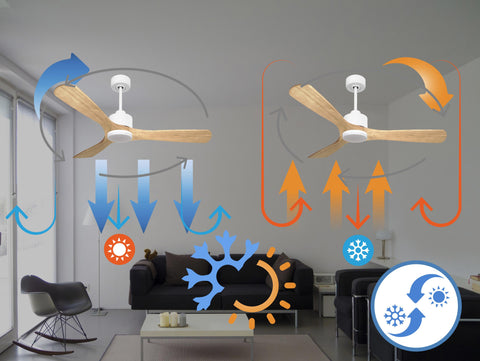 Ventilador de techo Reversible Termostato Dimable Wifi Motor DC Techos Inclinados Mando a Distancia Luz tres tonos Hypersilence Memoria 3