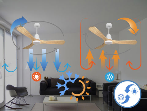 Ventilador de techo Reversible Termostato Dimable Wifi Motor DC Techos Inclinados Mando a Distancia Luz tres tonos Hypersilence Memoria 5