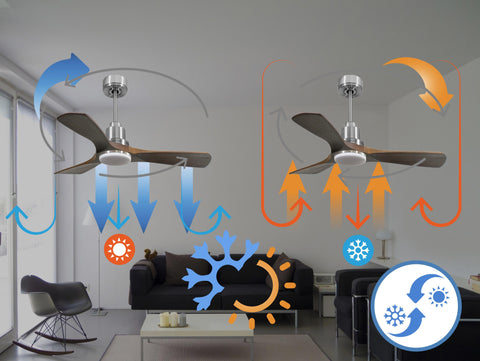 Ventilador de techo Reversible Termostato Dimable Wifi Motor DC Techos Inclinados Mando a Distancia Luz tres tonos Hypersilence Memoria 5