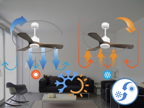 Ventilador de techo Reversible Termostato Wifi Motor DC Techos Inclinados Mando a Distancia Hypersilence Memoria 3