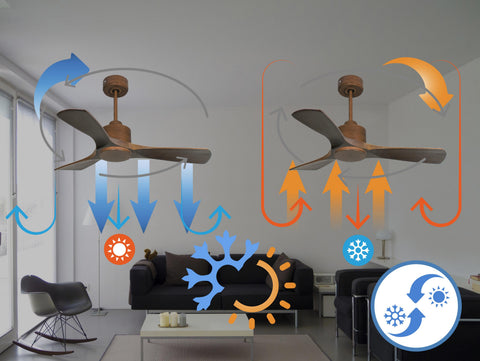 Ventilador de techo Reversible Termostato Wifi Motor DC Techos Inclinados Mando a Distancia Hypersilence Memoria 4