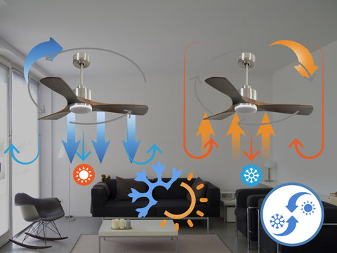 Ventilador de techo Reversible Termostato Dimable Wifi Motor DC Techos Inclinados Mando a Distancia Luz tres tonos Hypersilence Memoria 2