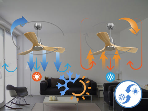 Ventilador de techo Reversible Termostato Wifi Motor DC Techos Inclinados Mando a Distancia Hypersilence Memoria 5