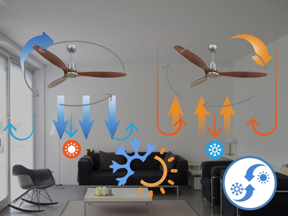 Ventilador de techo Reversible Termostato Wifi Motor DC Techos Inclinados Mando a Distancia Hypersilence Memoria 4