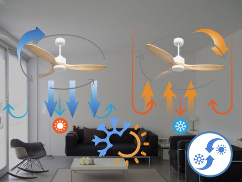 Ventilador de techo Reversible Termostato Dimable Wifi Motor DC Techos Inclinados Mando a Distancia Luz tres tonos Hypersilence Memoria 2