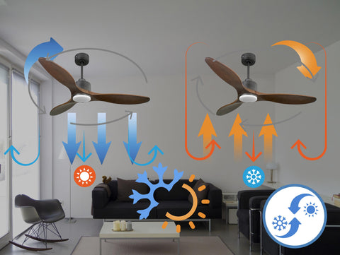 Ventilador de techo Reversible Termostato Dimable Wifi Motor DC Techos Inclinados Mando a Distancia Luz tres tonos Hypersilence Memoria 6