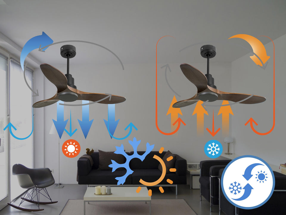 Ventilador de techo Reversible Termostato Wifi Motor DC Techos Inclinados Mando a Distancia Hypersilence Memoria 7