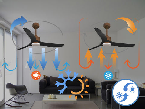 Ventilador de techo Reversible Termostato Dimable Wifi Motor DC Techos Inclinados Mando a Distancia Luz tres tonos Adaptador 2/3 Aspas Hypersilence Memoria 2