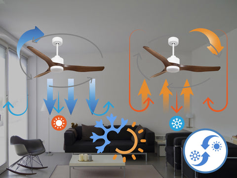 Ventilador de techo Reversible Termostato Dimable Wifi Motor DC Techos Inclinados Mando a Distancia Luz tres tonos Adaptador 2/3 Aspas Hypersilence Memoria 4