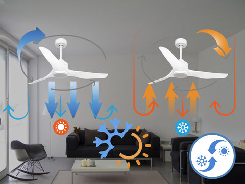 Ventilador de techo Reversible Termostato Dimable Wifi Motor DC Techos Inclinados Mando a Distancia Luz tres tonos Adaptador 2/3 Aspas Hypersilence Memoria 5