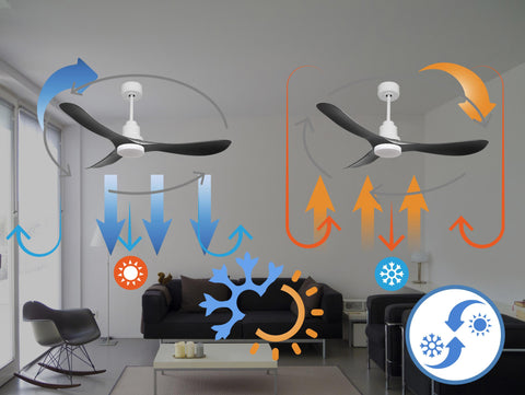 Ventilador de techo Reversible Termostato Dimable Wifi Motor DC Techos Inclinados Mando a Distancia Luz tres tonos Hypersilence Memoria 3