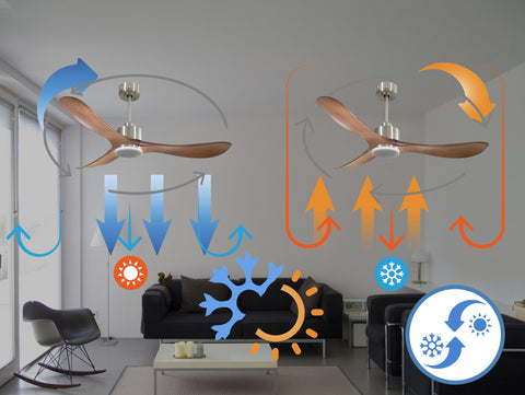 Ventilador de techo Reversible Termostato Dimable Wifi Motor DC Techos Inclinados Mando a Distancia Luz tres tonos Hypersilence Memoria 2