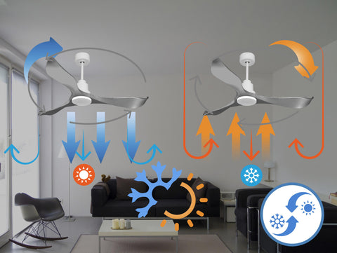 Ventilador de techo Reversible Termostato Wifi Motor DC Techos Inclinados Mando a Distancia Memoria 5