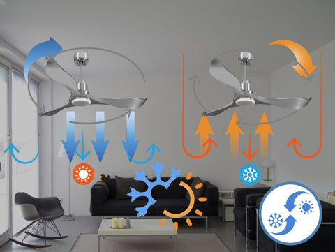 Ventilador de techo Reversible Termostato Dimable Wifi Motor DC Techos Inclinados Mando a Distancia Luz tres tonos Memoria 4