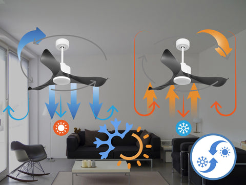 Ventilador de techo Reversible Termostato Wifi Motor DC Techos Inclinados Mando a Distancia Adaptador 2/3 Aspas Hypersilence Memoria 3