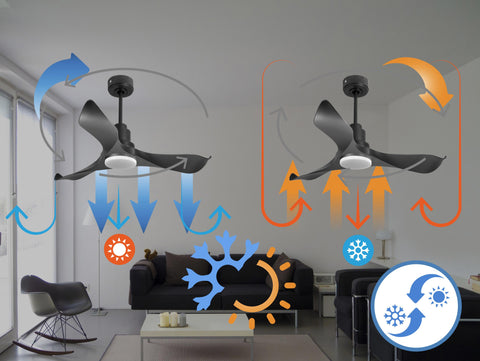 Ventilador de techo Reversible Termostato Dimable Wifi Motor DC Techos Inclinados Mando a Distancia Luz tres tonos Adaptador 2/3 Aspas Hypersilence Memoria 6