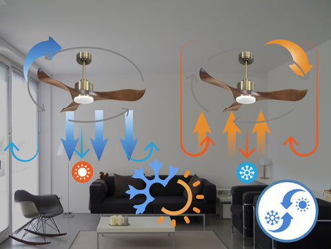 Ventilador de techo Reversible Termostato Dimable Wifi Motor DC Techos Inclinados Mando a Distancia Luz tres tonos Adaptador 2/3 Aspas Hypersilence Memoria 5